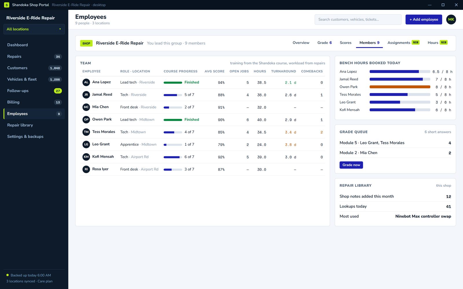 Employee list with course progress, open jobs and hours
